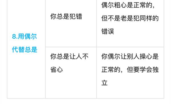 別老是“你真棒”，一張表教你“花式夸法”，夸孩子夸到點(diǎn)子上 | 家長(zhǎng)慧