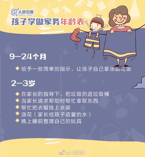 人民日報：1-13歲孩子學做家務年齡表，舍不得用孩子才害了他！暑假動起來！