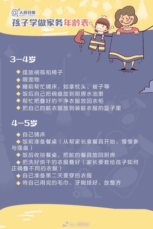 人民日報：1-13歲孩子學做家務年齡表，舍不得用孩子才害了他！暑假動起來！