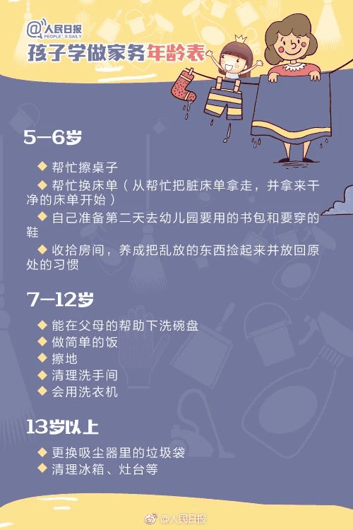 人民日報：1-13歲孩子學做家務年齡表，舍不得用孩子才害了他！暑假動起來！