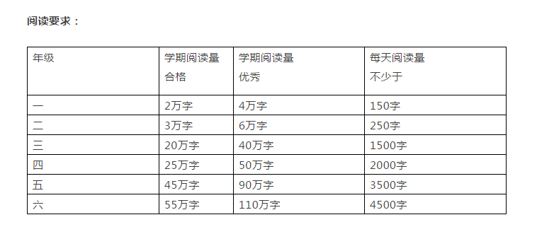 暑假是學(xué)生養(yǎng)成好習(xí)慣的最佳時機(jī)，這些建議太實(shí)用了！