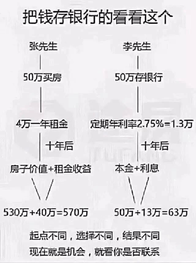 各行各業(yè)都很難，憑什么房子偏就那么好賣(mài)？還在觀望的客戶請(qǐng)抓緊上車(chē)，你等不起也沒(méi)有再等下去的必要了！