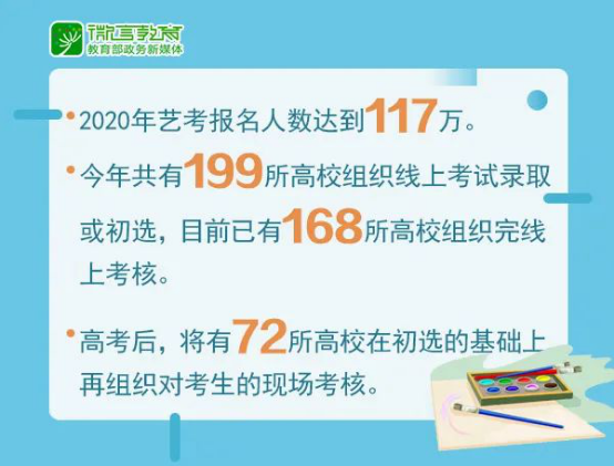 2021年藝考新趨勢分析，這些變化考生及家長都要提前知道！
